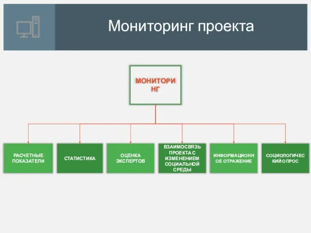 Мониторинг проекта РАСЧЕТНЫЕ ПОКАЗАТЕЛИ МОНИТОРИНГ СТАТИСТИКА ОЦЕНКА ЭКСПЕРТОВ ВЗАИМОСВЯЗЬ ПРОЕКТА С