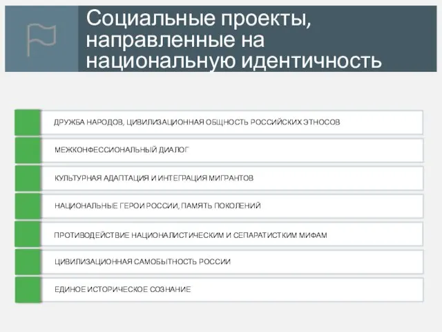 Социальные проекты, направленные на национальную идентичность
