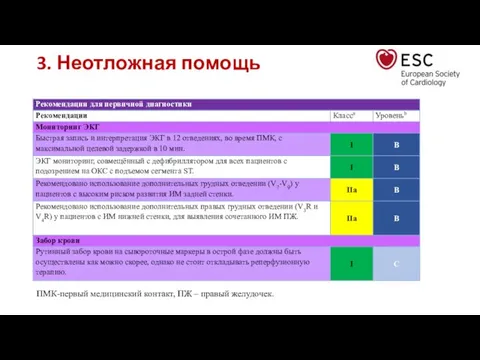 3. Неотложная помощь ПМК-первый медицинский контакт, ПЖ – правый желудочек.