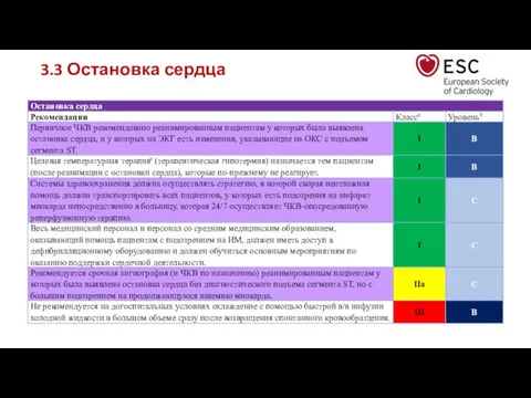 3.3 Остановка сердца