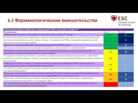 6.2 Фармакологические вмешательства