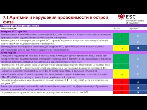 7.1 Аритмии и нарушения проводимости в острой фазе