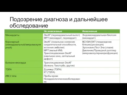 Подозрение диагноза и дальнейшее обследование