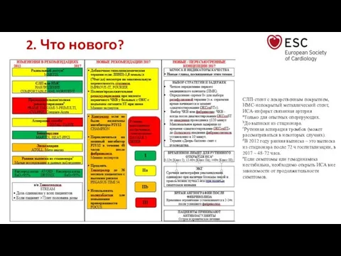 2. Что нового? СЛП-стент с лекарственным покрытием, НМС-непокрытый металлический стент, ИСА-инфаркт