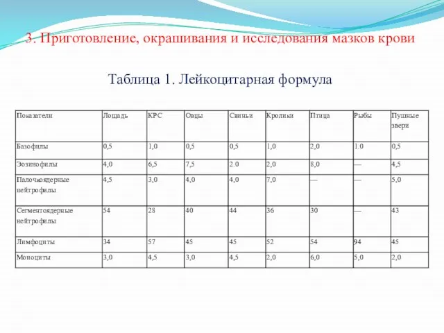 3. Приготовление, окрашивания и исследования мазков крови Таблица 1. Лейкоцитарная формула