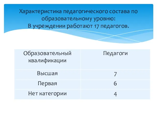 Характеристика педагогического состава по образовательному уровню: В учреждении работают 17 педагогов.