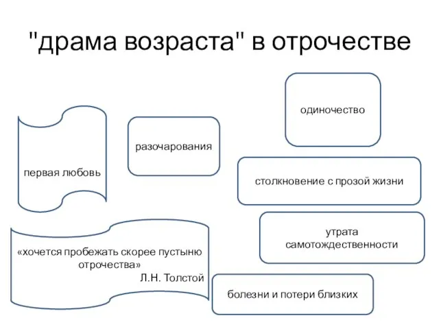 "драма возраста" в отрочестве первая любовь «хочется пробежать скорее пустыню отрочества»