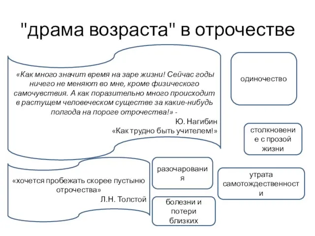 "драма возраста" в отрочестве «Как много значит время на заре жизни!