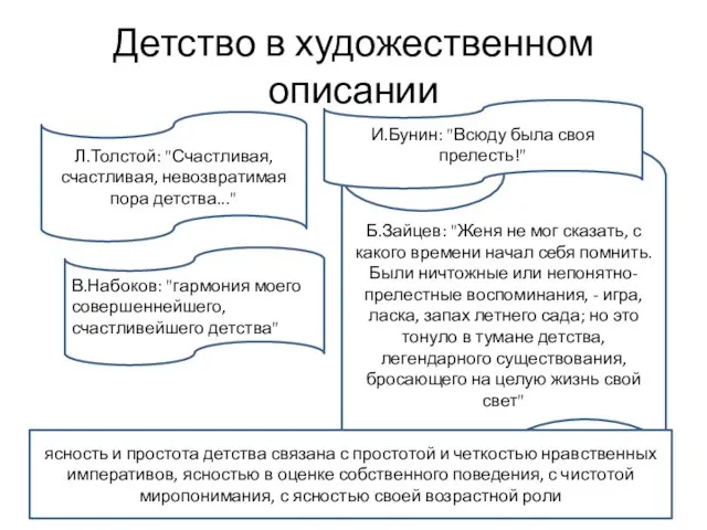 Детство в художественном описании Л.Толстой: "Счастливая, счастливая, невозвратимая пора детства..." В.Набоков: