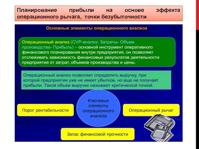 Планирование прибыли на основе эффекта операционного рычага, точки безубыточности