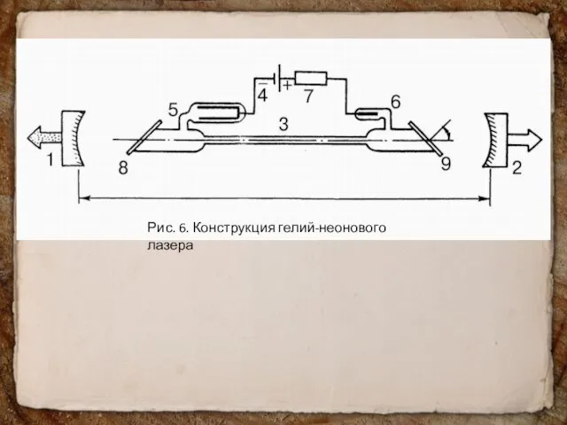 Рис. 6. Конструкция гелий-неонового лазера