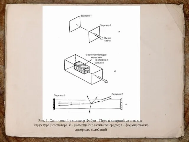 Рис. 3. Оптический резонатор Фабри - Перо в лазерной системе: а