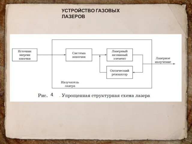 УСТРОЙСТВО ГАЗОВЫХ ЛАЗЕРОВ 4.