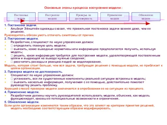 * Основные этапы процесса построения модели : 1. Постановка задачи. Альберт