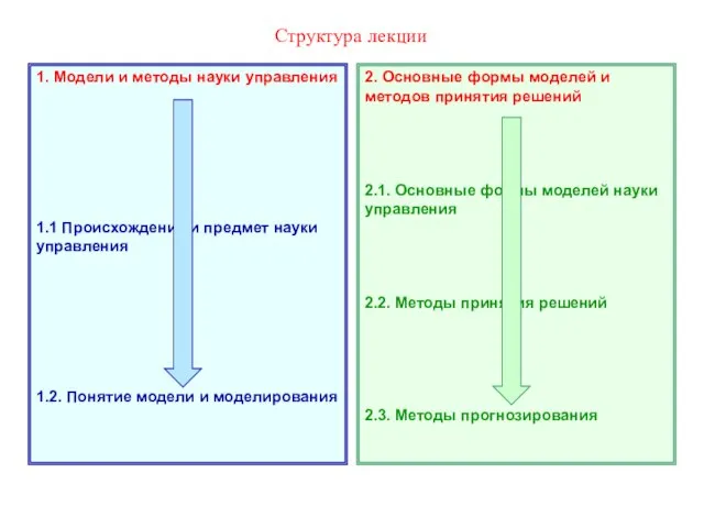 * Структура лекции 1. Модели и методы науки управления 1.1 Происхождение