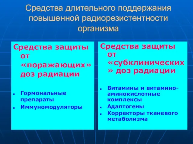 Средства длительного поддержания повышенной радиорезистентности организма Средства защиты от «поражающих» доз