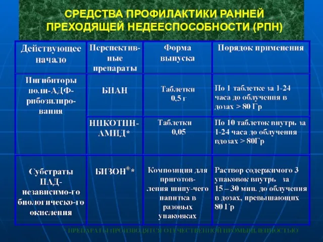 СРЕДСТВА ПРОФИЛАКТИКИ РАННЕЙ ПРЕХОДЯЩЕЙ НЕДЕЕСПОСОБНОСТИ (РПН)