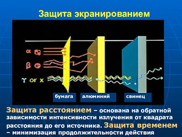 Защита экранированием бумага алюминий свинец Защита расстоянием – основана на обратной