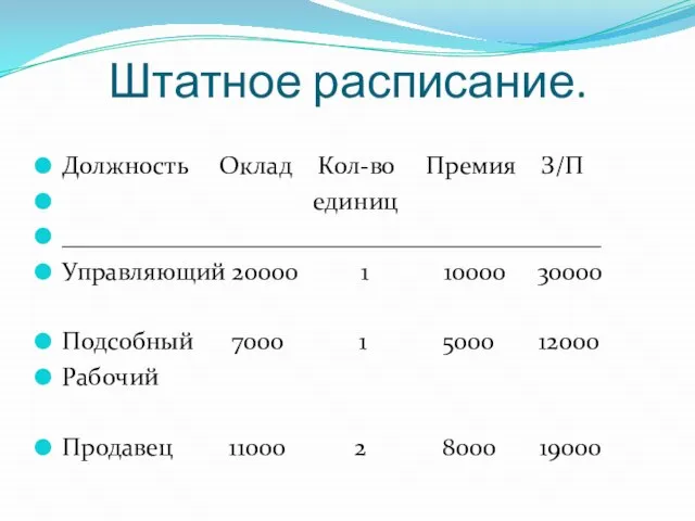 Штатное расписание. Должность Оклад Кол-во Премия З/П единиц ___________________________________________ Управляющий 20000