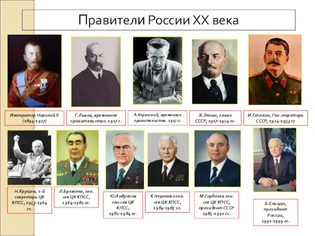 Правители России ХХ века Император Николай II (1894-1917) Г.Львов, временное правительство.