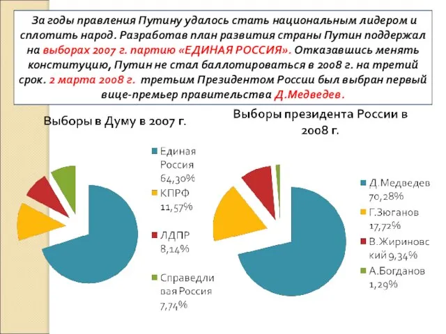 За годы правления Путину удалось стать национальным лидером и сплотить народ.