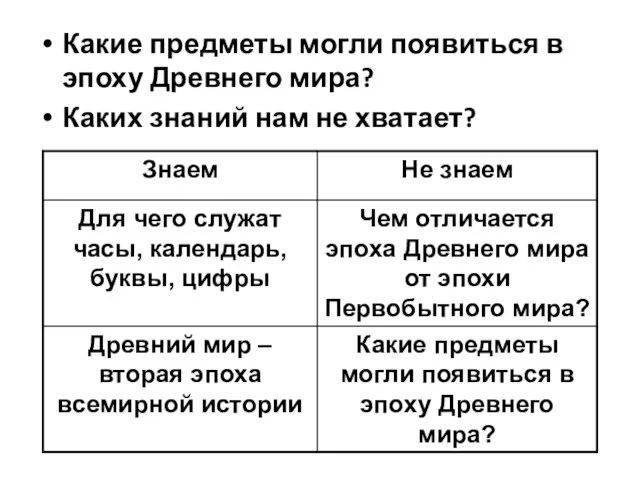 Какие предметы могли появиться в эпоху Древнего мира? Каких знаний нам не хватает?