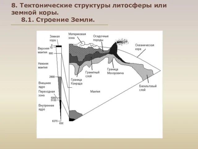 8. Тектонические структуры литосферы или земной коры. 8.1. Строение Земли.