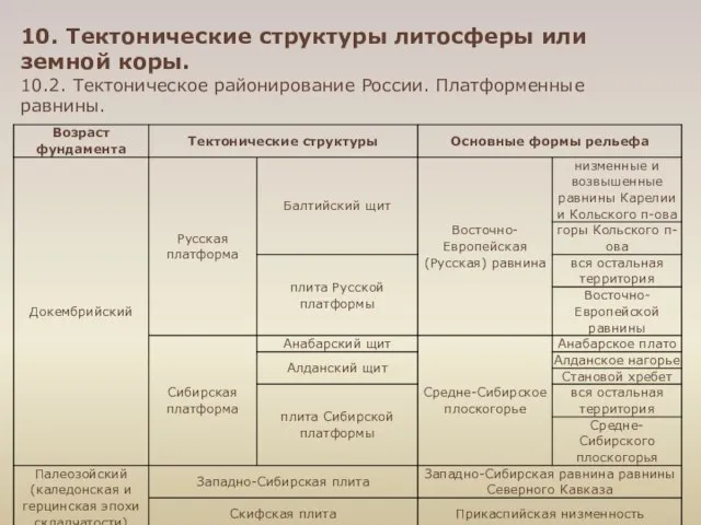 10. Тектонические структуры литосферы или земной коры. 10.2. Тектоническое районирование России. Платформенные равнины.