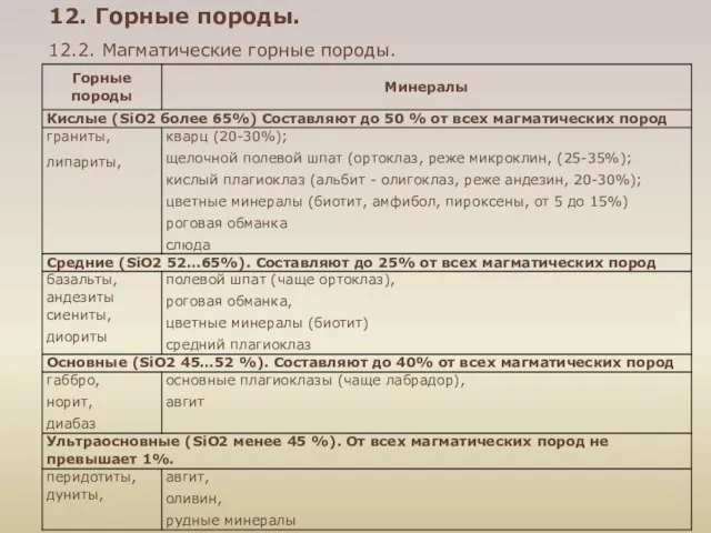 12. Горные породы. 12.2. Магматические горные породы.