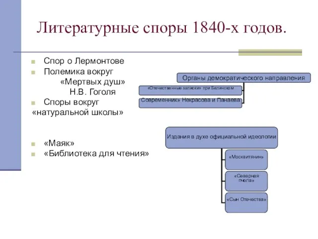 Литературные споры 1840-х годов. Спор о Лермонтове Полемика вокруг «Мертвых душ»