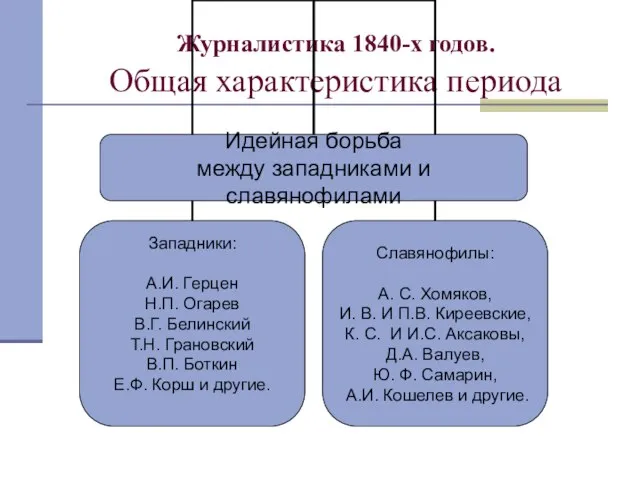 Журналистика 1840-х годов. Общая характеристика периода