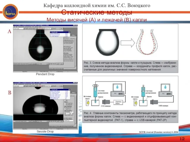 Статические методы Методы висячей (А) и лежачей (В) капли А В