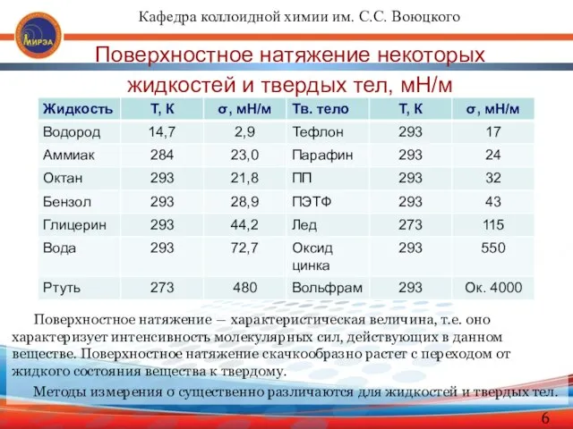 Поверхностное натяжение некоторых жидкостей и твердых тел, мН/м Поверхностное натяжение ―