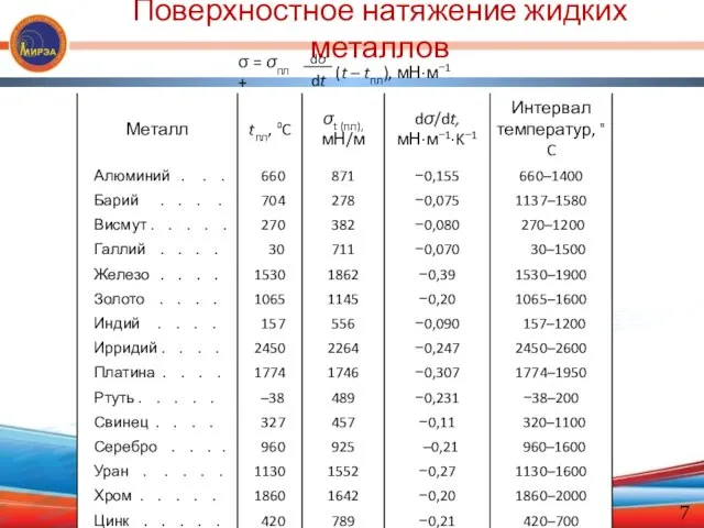 Поверхностное натяжение жидких металлов 7