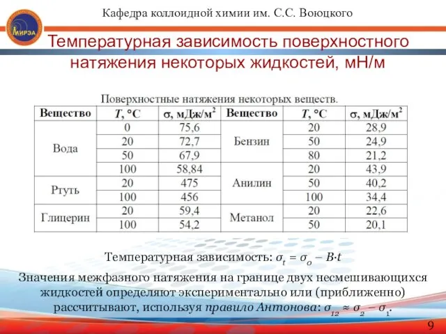 Температурная зависимость: σt = σ0 – B·t Значения межфазного натяжения на