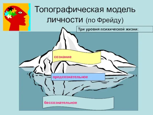 Топографическая модель личности (по Фрейду) Три уровня психической жизни: сознание бессознательное предсознательное сознание