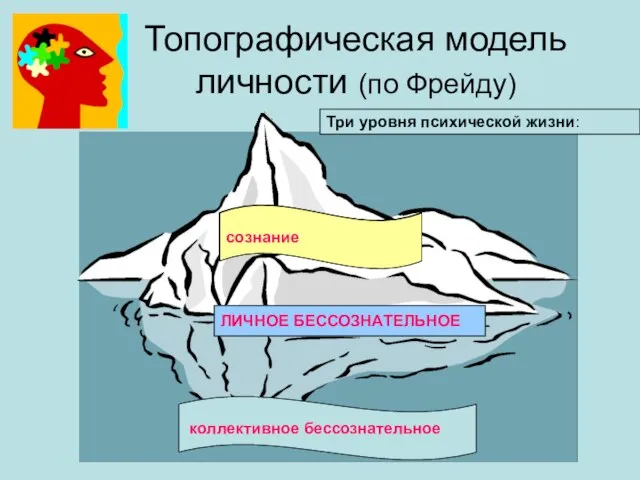 Топографическая модель личности (по Фрейду) Три уровня психической жизни: сознание коллективное бессознательное ЛИЧНОЕ БЕССОЗНАТЕЛЬНОЕ сознание