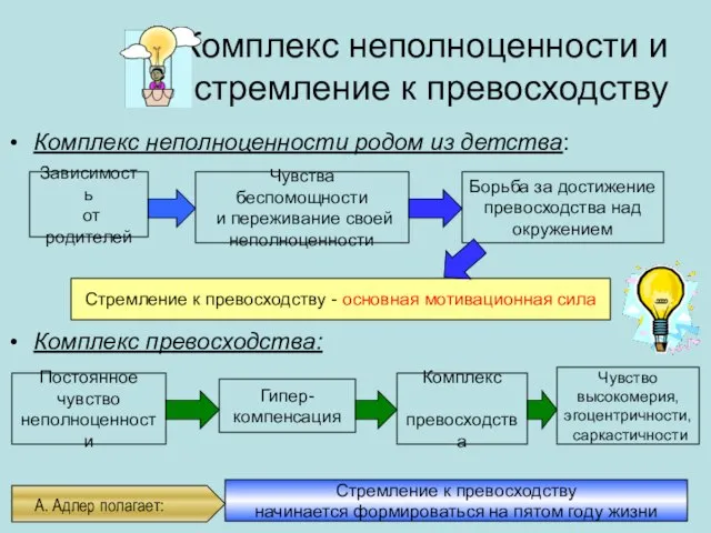 Комплекс неполноценности и стремление к превосходству Комплекс неполноценности родом из детства: