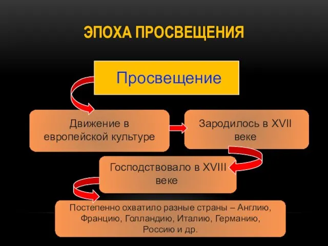 ЭПОХА ПРОСВЕЩЕНИЯ Просвещение Движение в европейской культуре Зародилось в XVII веке