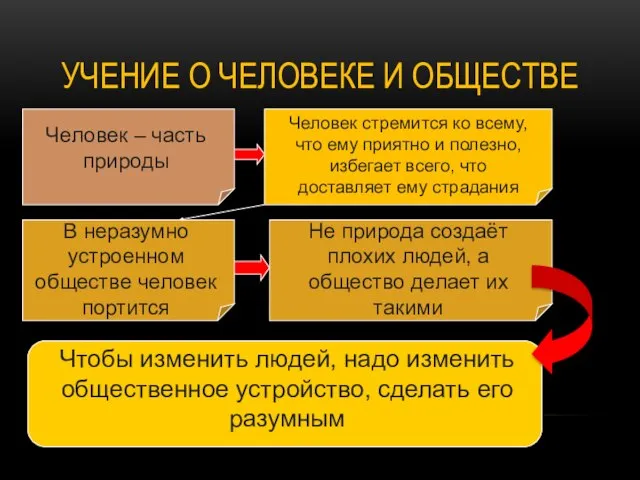 УЧЕНИЕ О ЧЕЛОВЕКЕ И ОБЩЕСТВЕ Человек – часть природы Человек стремится