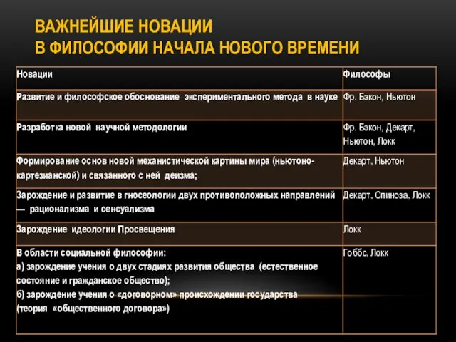 ВАЖНЕЙШИЕ НОВАЦИИ В ФИЛОСОФИИ НАЧАЛА НОВОГО ВРЕМЕНИ