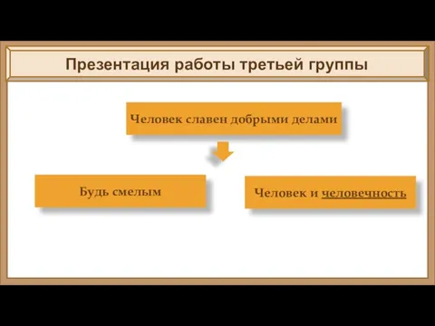 Презентация работы третьей группы Человек славен добрыми делами Будь смелым Человек и человечность