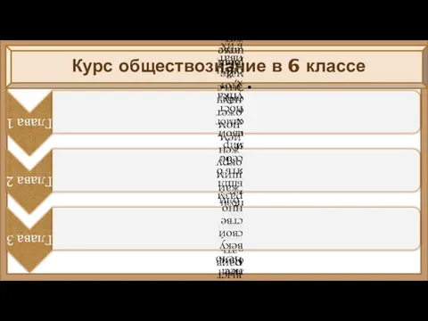 Курс обществознание в 6 классе