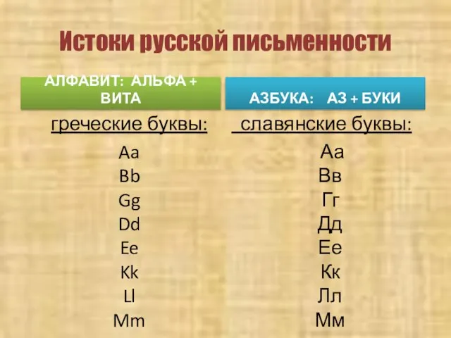 Истоки русской письменности АЗБУКА: АЗ + БУКИ греческие буквы: Aa Bb