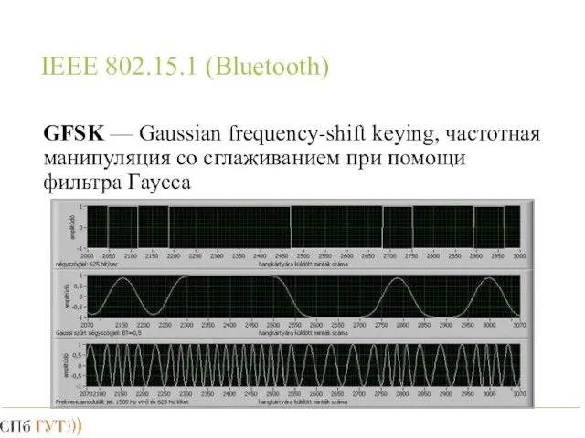 IEEE 802.15.1 (Bluetooth) GFSK — Gaussian frequency-shift keying, частотная манипуляция со сглаживанием при помощи фильтра Гаусса