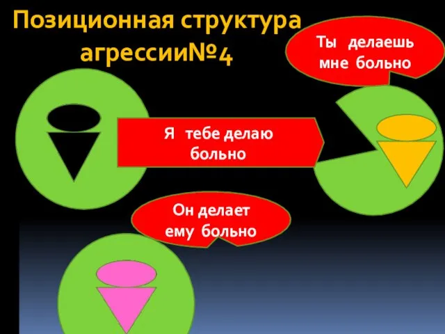 Я тебе делаю больно Ты делаешь мне больно Он делает ему больно Позиционная структура агрессии№4