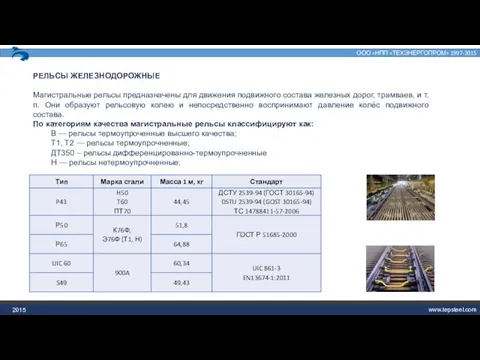 2015 РЕЛЬСЫ ЖЕЛЕЗНОДОРОЖНЫЕ Магистральные рельсы предназначены для движения подвижного состава железных