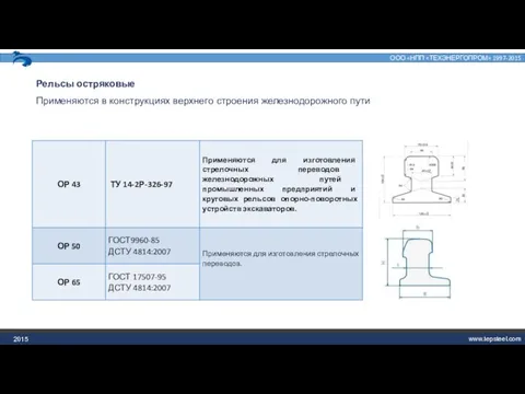 2015 Рельсы остряковые Применяются в конструкциях верхнего строения железнодорожного пути