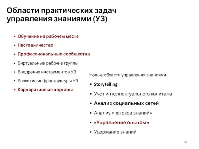 Обучение на рабочем месте Наставничество Профессиональные сообщества Виртуальные рабочие группы Внедрение