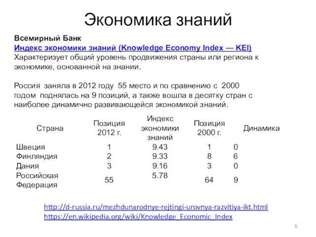 Экономика знаний Всемирный Банк Индекс экономики знаний (Knowledge Economy Index —